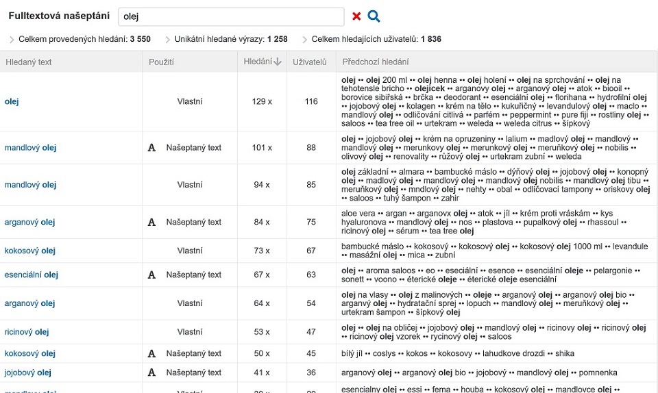 Ukázka dat z fulltextového našeptávače Data APPs